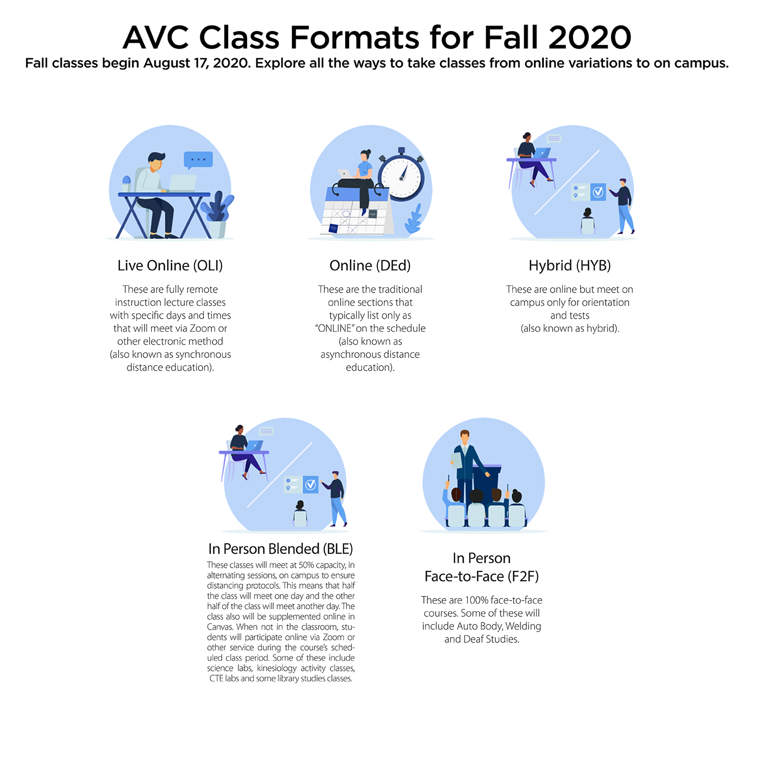 Class Lookup Schedule Of Classes Antelope Valley College
