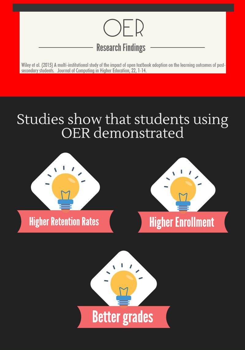 Advantages of OER Infographic
