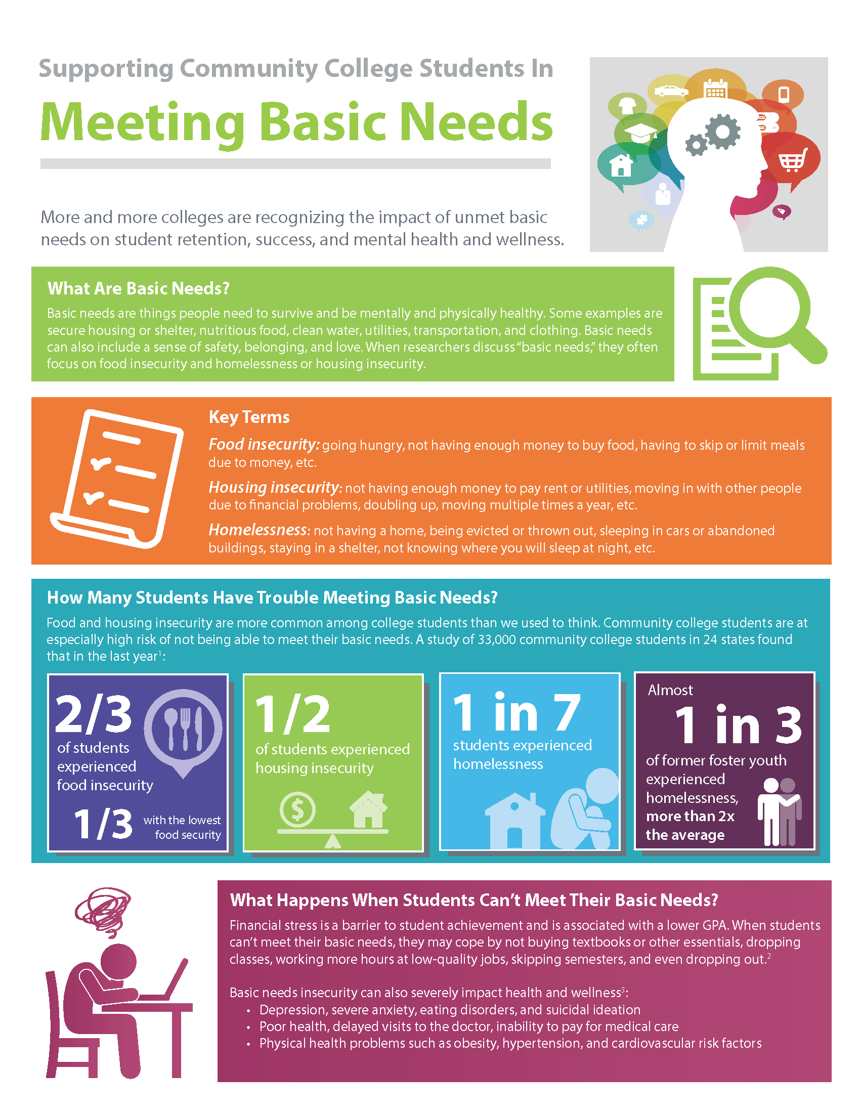 basic needs 1
