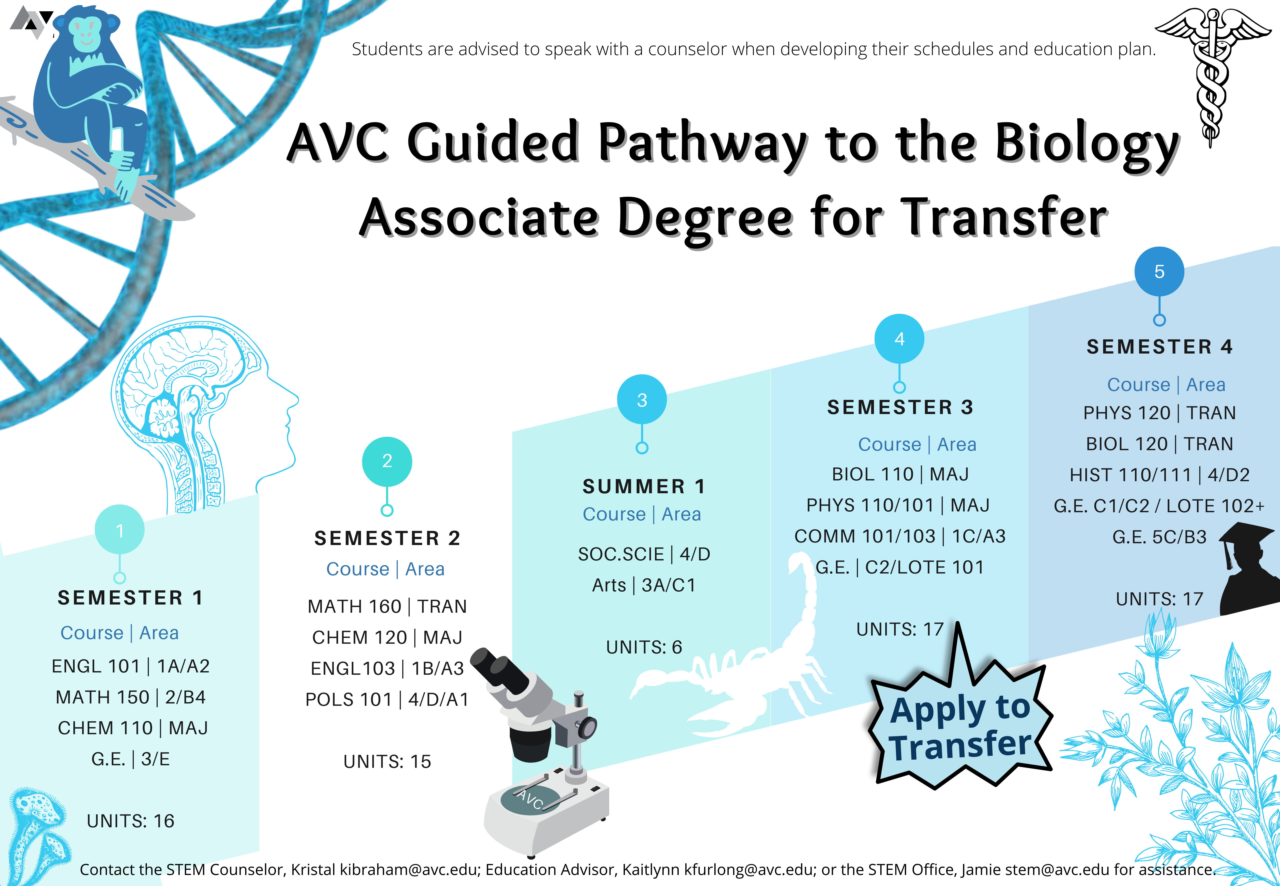 Biology AST Pathway
