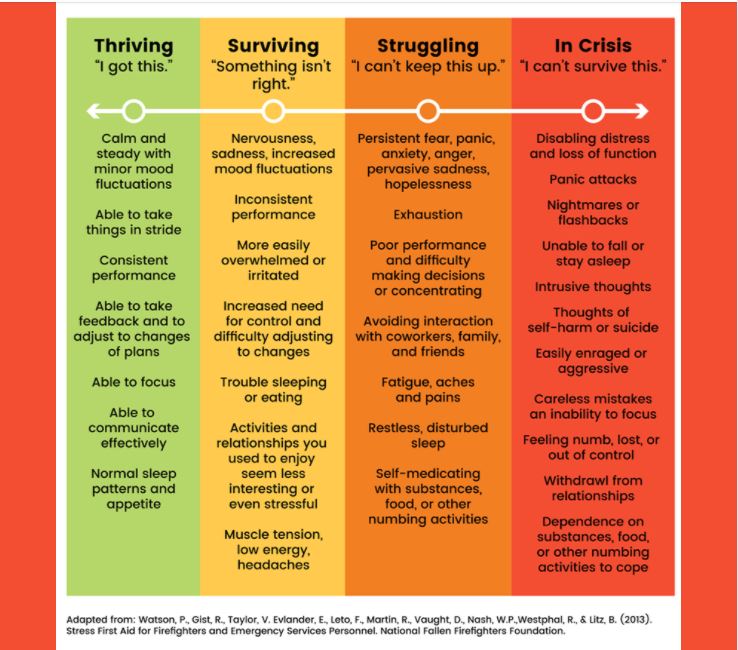 COVID Anxiety Chart