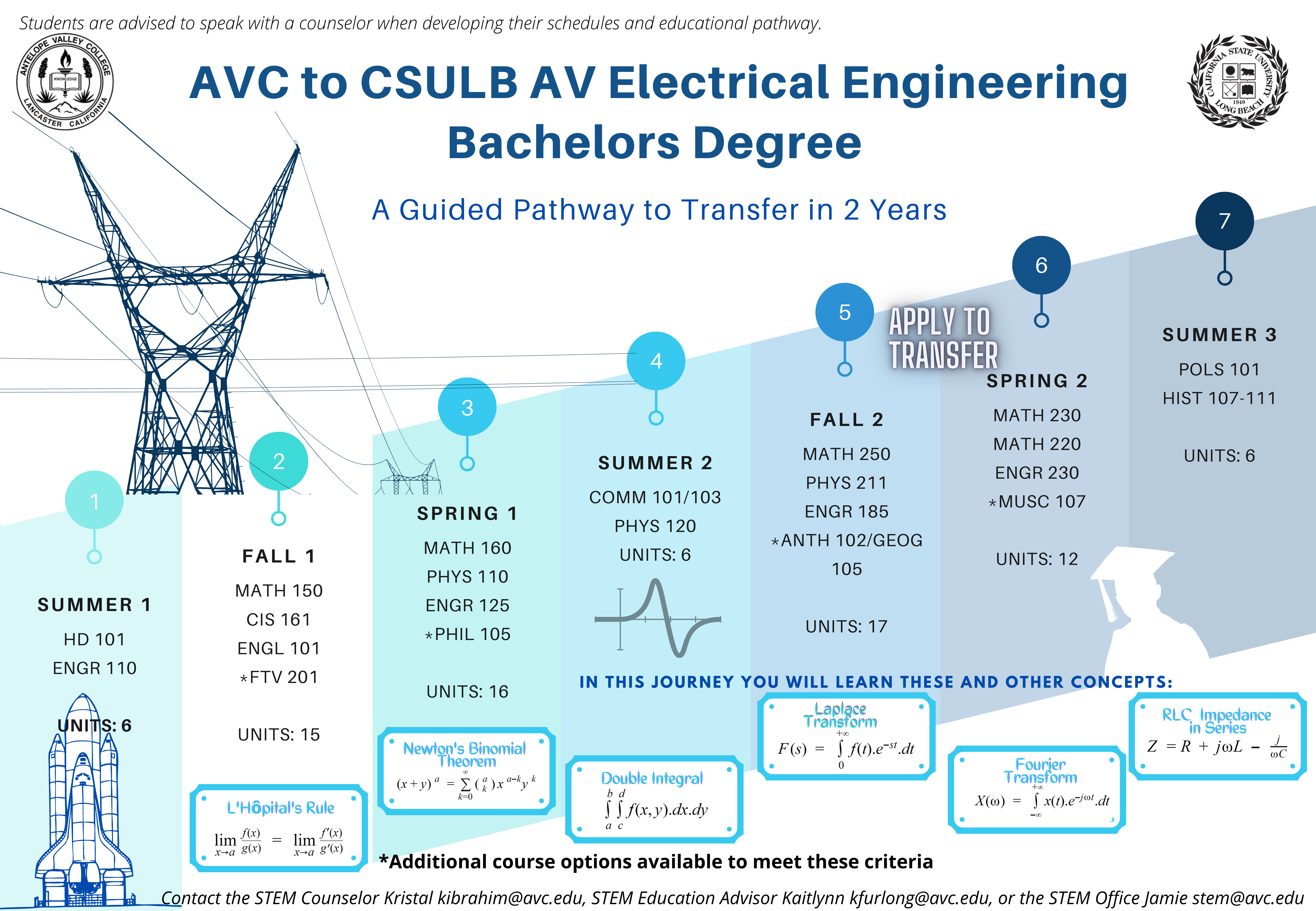 Electrical Engineering Pathway