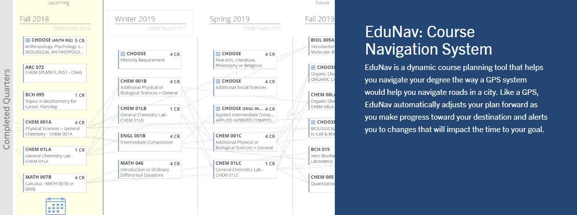 Like a GPS for your Goal