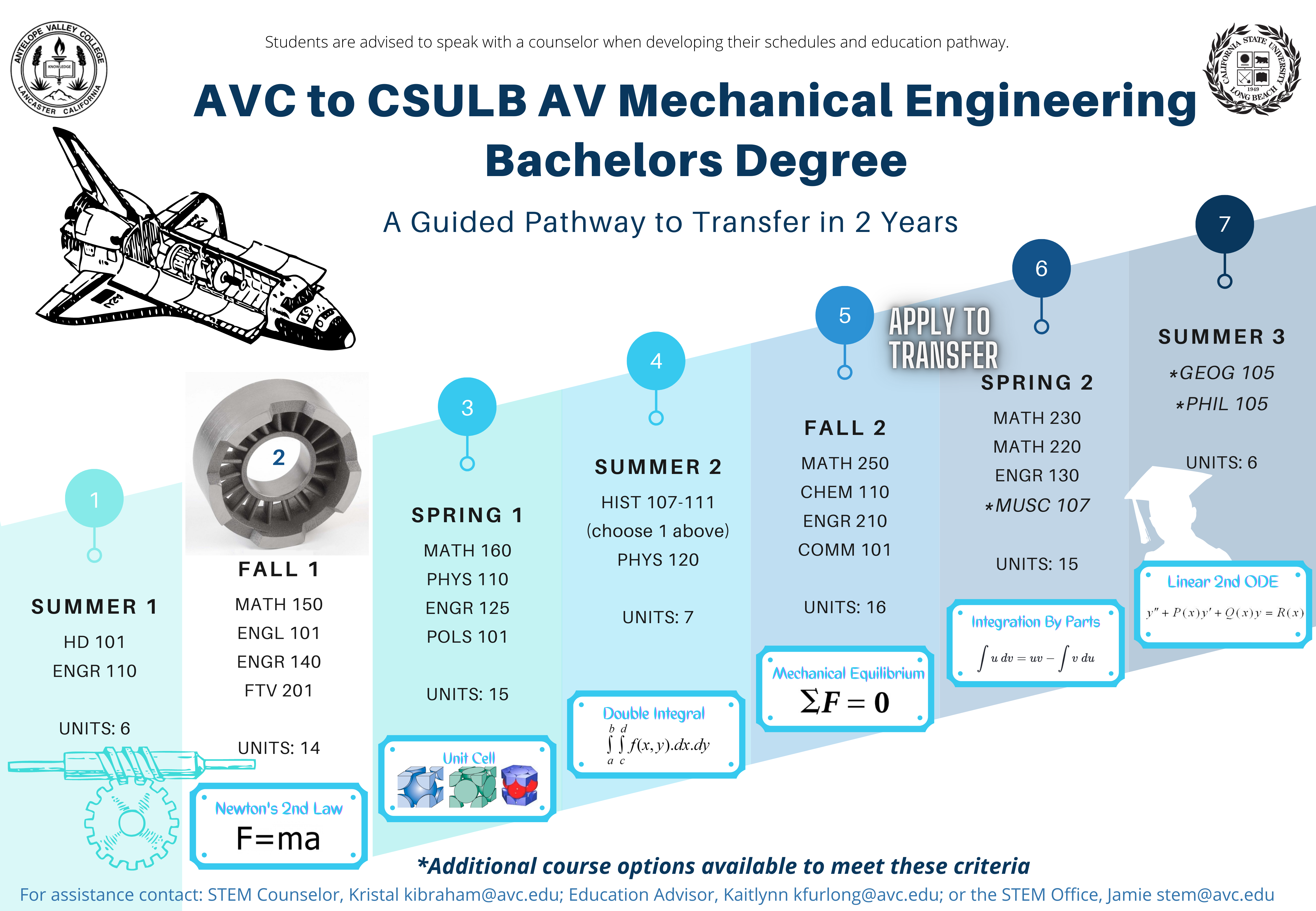 Mechanical Engineering Pathway