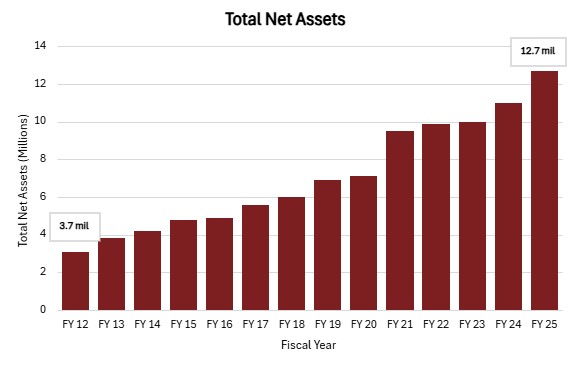 graph