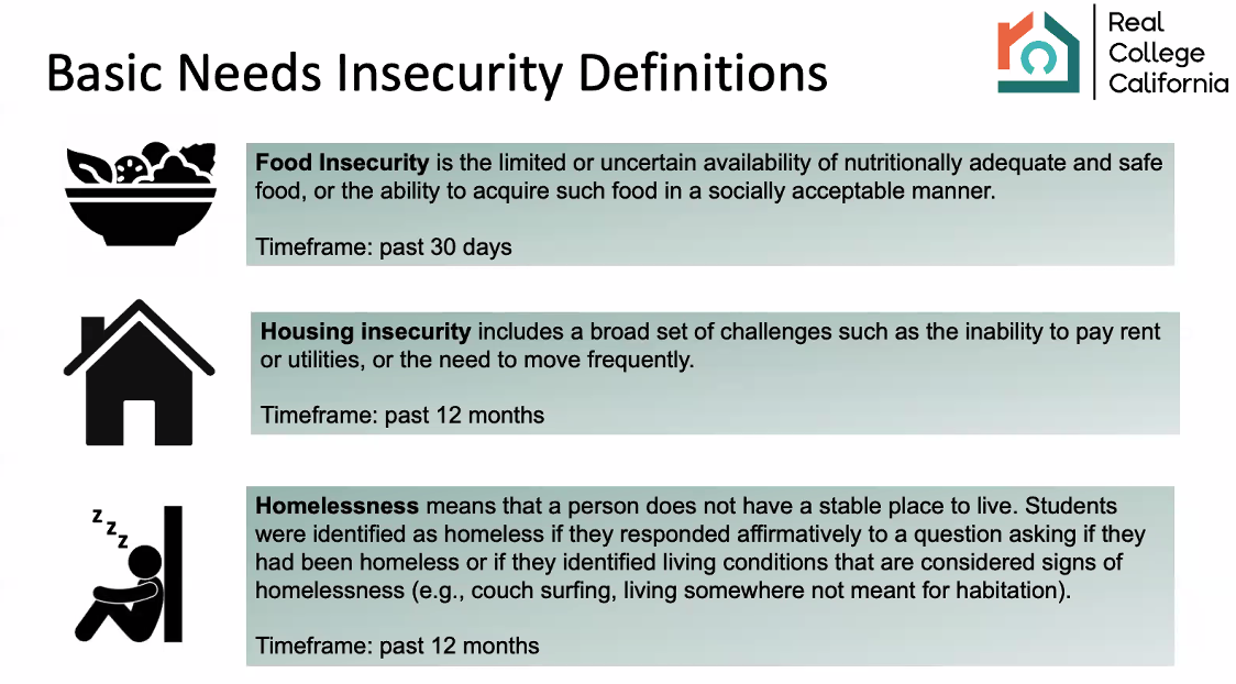 Housing Definitions